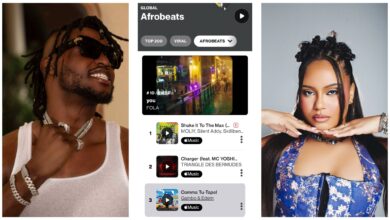 Photo of Ghanaian Gambo Joins Moliy on Global Afrobeats Top 200 Chart as Comma Tu-Tapel Goes Viral on Shazam