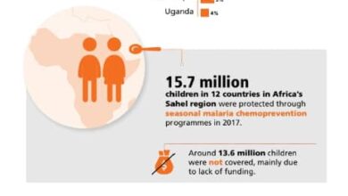 Photo of Uganda’s Deadliest Hour: A Chronicle of Crisis, Disease, and Survival