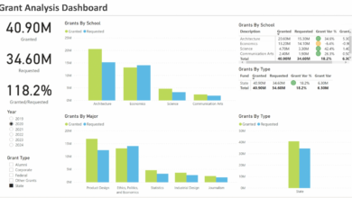 Photo of How Amos Nyombi Is Transforming Financial Oversight in Grant-Funded Organizations Through Intelligent Project Finance Systems